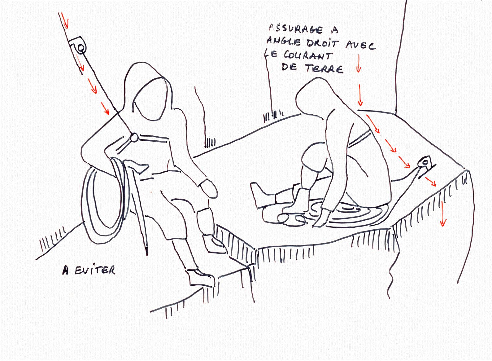 PositionFoudre1